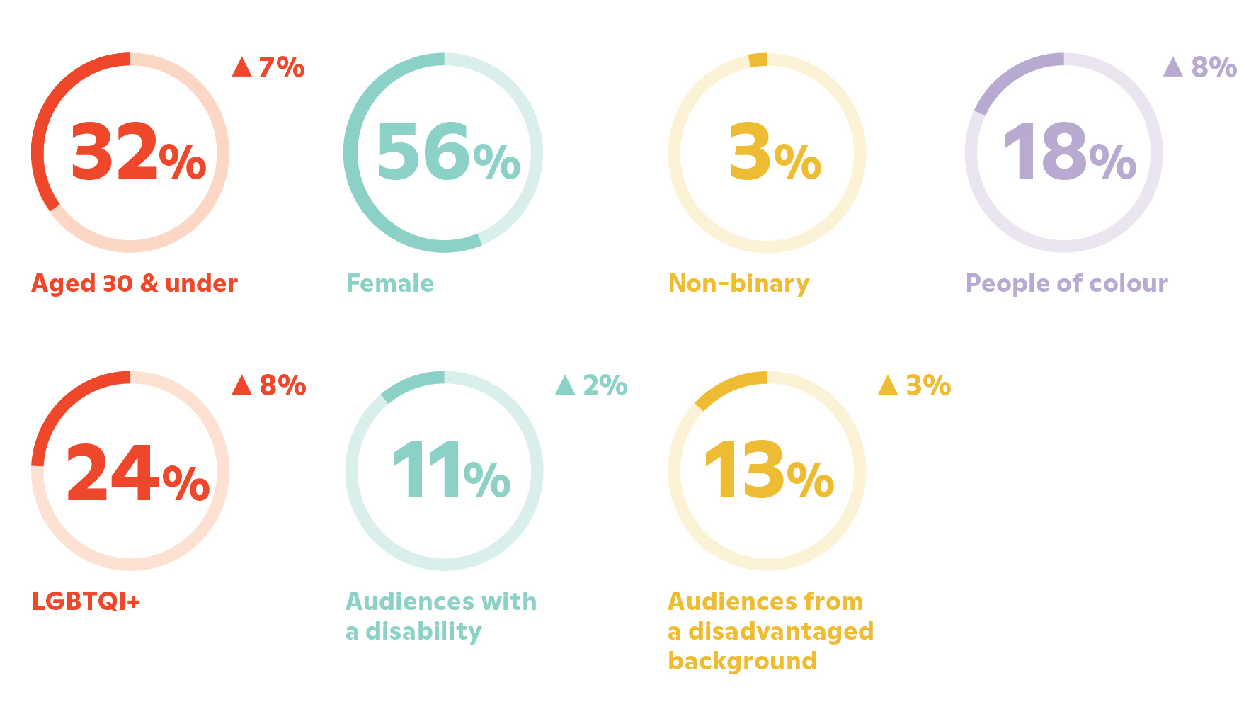 Infographic